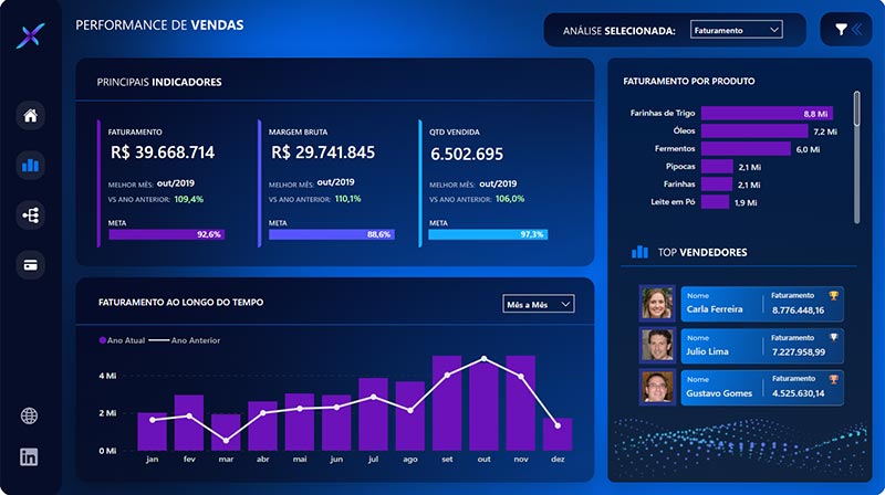 Ejemplo de dashboard 3CG